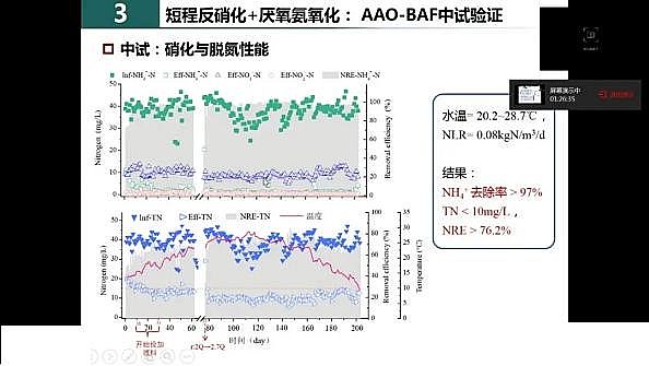 ˮ̎F̼΢늽ϏS҇(gu)ˮ̎F(xin)cl(f)չ˼