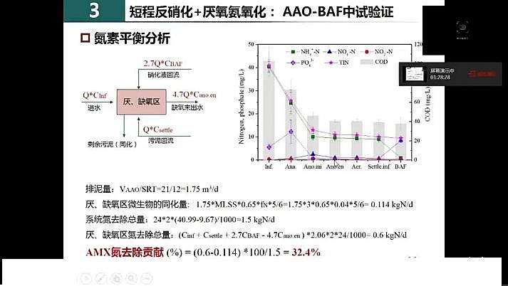 ˮ̎F̼΢늽ϏS҇(gu)ˮ̎F(xin)cl(f)չ˼