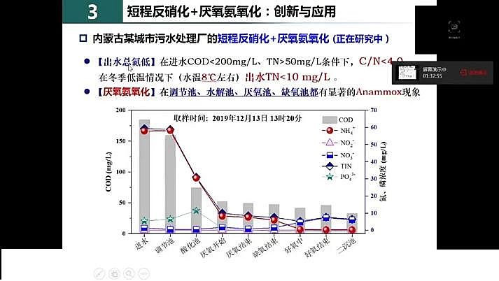 ˮ̎F̼΢늽ϏS҇(gu)ˮ̎F(xin)cl(f)չ˼