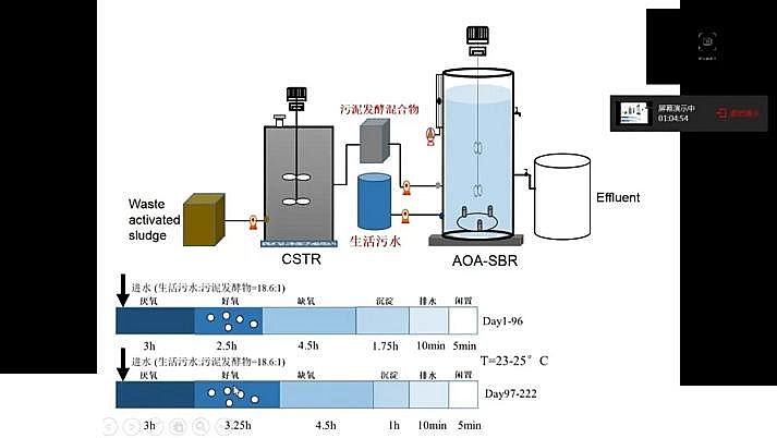 ˮ̎F̼΢늽ϏS҇(gu)ˮ̎F(xin)cl(f)չ˼