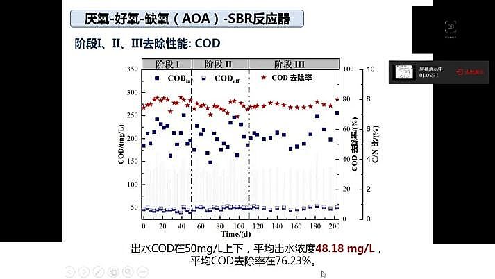 ˮ̎F̼΢늽ϏS҇(gu)ˮ̎F(xin)cl(f)չ˼