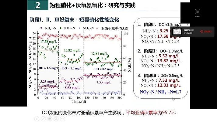 ˮ̎F̼΢늽ϏS҇(gu)ˮ̎F(xin)cl(f)չ˼