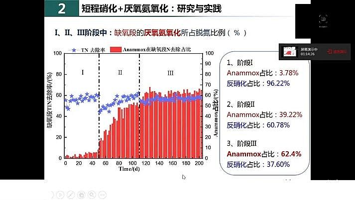 ˮ̎F̼΢늽ϏS҇(gu)ˮ̎F(xin)cl(f)չ˼