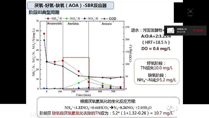 ˮ̎F̼΢늽ϏS҇(gu)ˮ̎F(xin)cl(f)չ˼