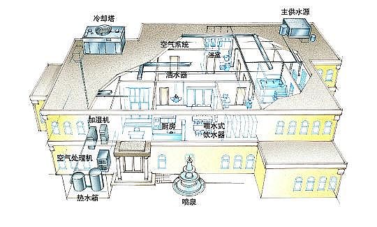 ЧC̿SҲƵҪ؆ͣ[Ѿõˮϵy߀ȫ?ʿġˮϵy؆hՈ