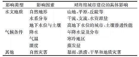 ɽrV2-4cmSҺdеĵ؅^(q)O(sh)ʽ