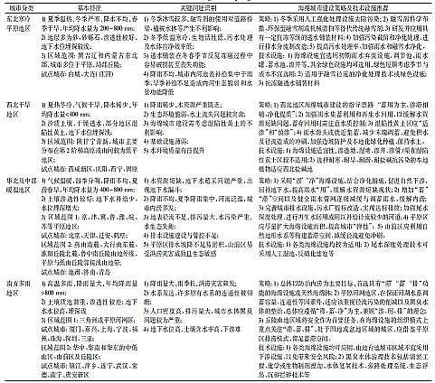 ɽrV2-4cmSҺdеĵ؅^(q)O(sh)ʽ