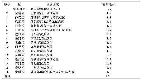 生物火山巖濾料2-4cm生產(chǎn)廠家上海市系統(tǒng)化全域推進(jìn)海綿城市建設(shè)體系與技術(shù)研究
