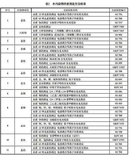 ЧʽwSVϏS㽭ʡˮȾŷŘ(bio)(zhn)(DB33/ 2260-2020)l(f)71ʩ