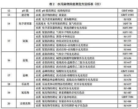 ЧʽwSVϏS㽭ʡˮȾŷŘ(bio)(zhn)(DB33/ 2260-2020)l(f)71ʩ