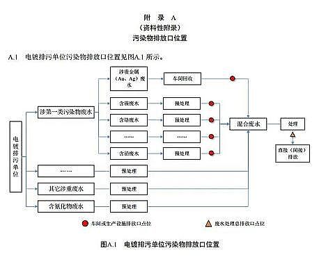 ЧʽwSVϏS㽭ʡˮȾŷŘ(bio)(zhn)(DB33/ 2260-2020)l(f)71ʩ