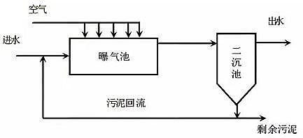xӶ50xӾ۱ϩa(chn)Sһ\(yn)^еĳҊϽ