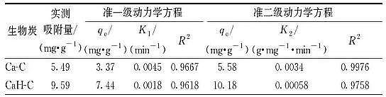 高效活性炭濾料生產廠家改性生物炭對水中鎘離子的吸附:動力學、等溫模型、機理