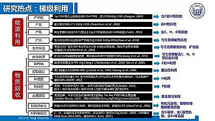 ЧۺȻXFPAFCSˮS|Ч̎̎üg˼