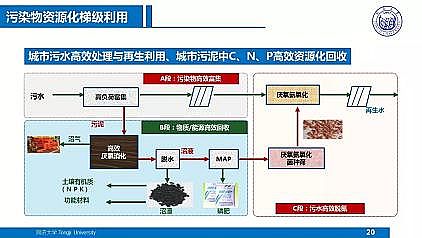 ЧۺȻXFPAFCSˮS|Ч̎̎üg˼