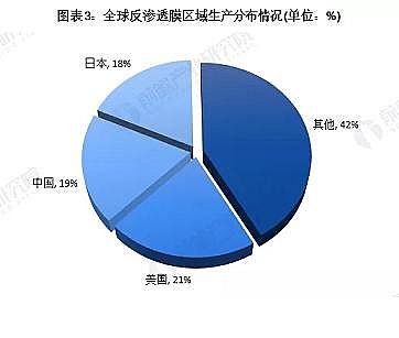 Ҏ񷴛_ϴVñaS2020ȫ򷴝B͸ĤЈFclչǰ ЇҪЈ֮һ