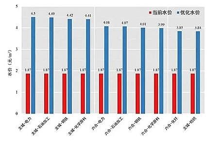 wS2׏SˮаlIԴeˮr㼼gЧFˮYԴڲͬ^ИIgĺ