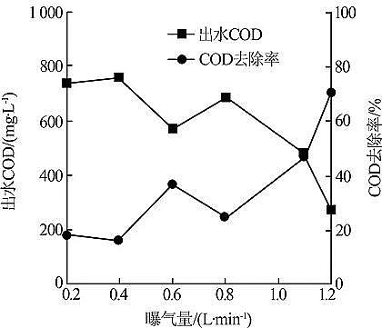 高規格鐵碳微電解填料廠家印染廢水膜濃縮液微電解處理工藝研究