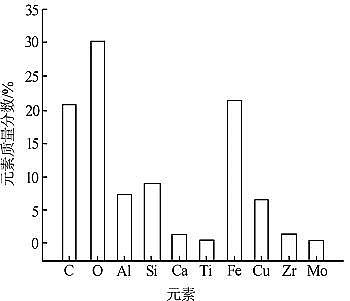 高規格鐵碳微電解填料廠家印染廢水膜濃縮液微電解處理工藝研究