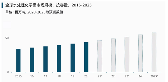 h۱ϩPAMaSȫˮ̎WƷЈչ