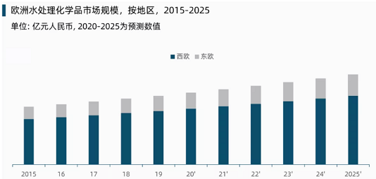 h۱ϩPAMaSȫˮ̎WƷЈչ