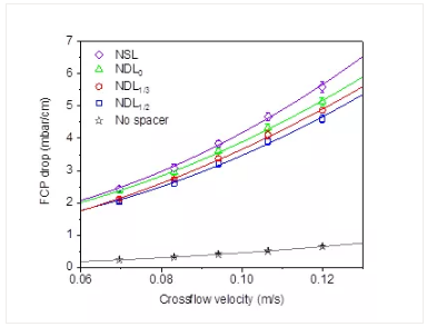 ҎZʯVaS׃WzMˮW׺ĤԪˮWͿȾܵӰ̽