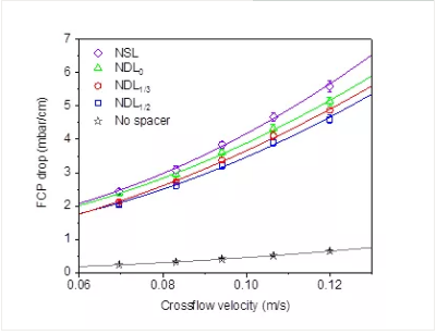 ҎZʯVaS׃WzMˮW׺ĤԪˮWͿȾܵӰ̽