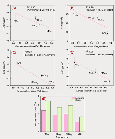 ҎZʯVaS׃WzMˮW׺ĤԪˮWͿȾܵӰ̽