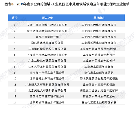 35%iɰV1-2mmS10D˽ЇI(y)Uˮ̎ИI(y)Јl(f)չF(xin)