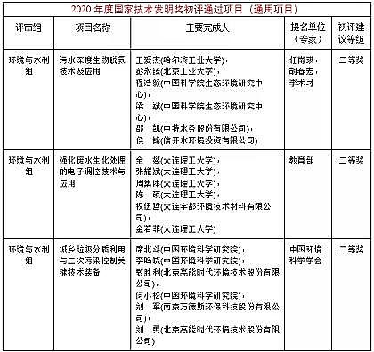 Ʒ|aSˮ̎I@Ȫ3 | 2020ҿƌWguYʾ