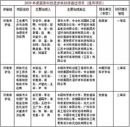 Ʒ|aSˮ̎I@Ȫ3 | 2020ҿƌWguYʾ