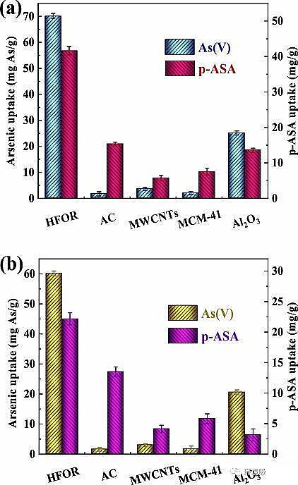 新型生物陶粒濾料3-5mm生產廠家在含砷廢水處理方面取得新進展