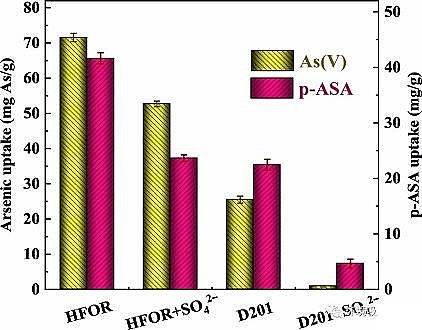 新型生物陶粒濾料3-5mm生產廠家在含砷廢水處理方面取得新進展