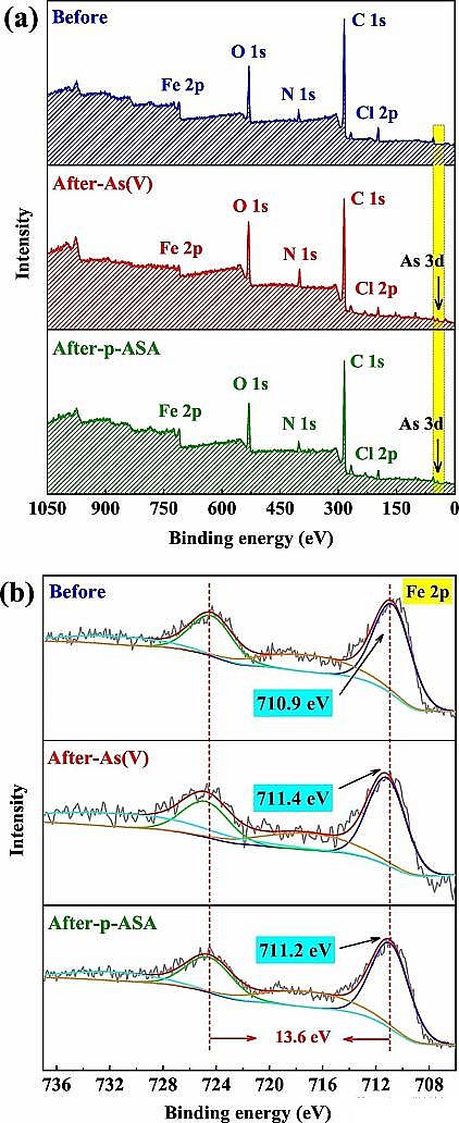 新型生物陶粒濾料3-5mm生產廠家在含砷廢水處理方面取得新進展