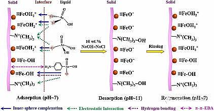 新型生物陶粒濾料3-5mm生產廠家在含砷廢水處理方面取得新進展