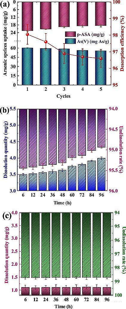 新型生物陶粒濾料3-5mm生產廠家在含砷廢水處理方面取得新進展