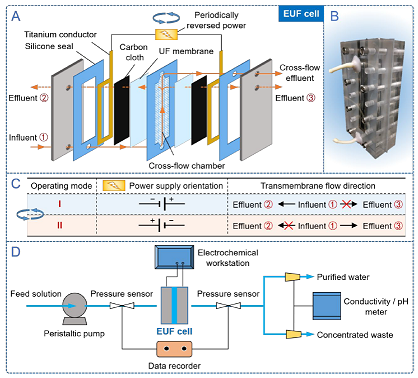 Ҏ(gu)̿S{(dio)CV(sh)F(xin)Чˮ