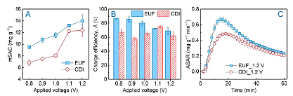 Ҏ(gu)̿S{(dio)CV(sh)F(xin)Чˮ