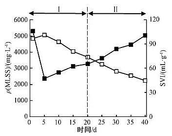 高規格粉狀活性炭生產廠家好氧顆粒污泥+膜生物反應器處理城市生活污水:污泥形成、污染物去除效果