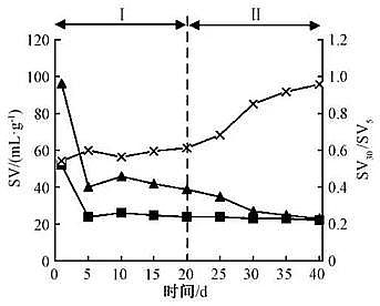 高規格粉狀活性炭生產廠家好氧顆粒污泥+膜生物反應器處理城市生活污水:污泥形成、污染物去除效果