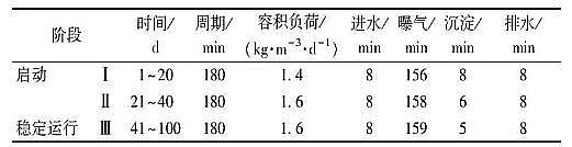 高規格粉狀活性炭生產廠家好氧顆粒污泥+膜生物反應器處理城市生活污水:污泥形成、污染物去除效果