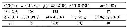 高規格粉狀活性炭生產廠家好氧顆粒污泥+膜生物反應器處理城市生活污水:污泥形成、污染物去除效果