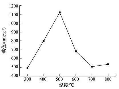 ͷC̿aScնƂ̿ˇCr(VI)