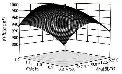 ͷC̿aScնƂ̿ˇCr(VI)