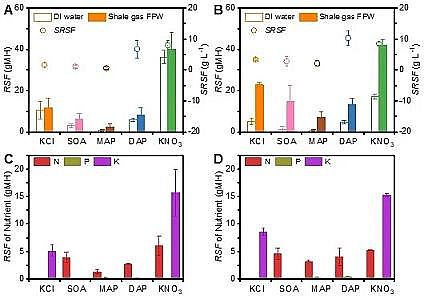 環保排水帽生產廠家肥料驅動正滲透處理頁巖氣開采廢水并用于灌溉