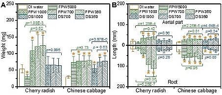 環保排水帽生產廠家肥料驅動正滲透處理頁巖氣開采廢水并用于灌溉