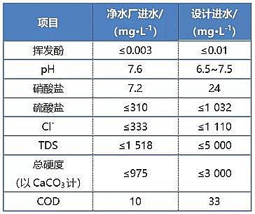 消毒劑氯片20g廠家SWRO+MVR工藝處理凈水廠濃鹽水零排放工程設計