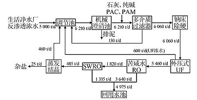 消毒劑氯片20g廠家SWRO+MVR工藝處理凈水廠濃鹽水零排放工程設計