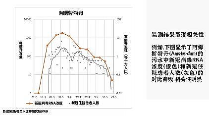 新型不銹鋼纖維束掛鉤生產廠家廢水也能追蹤新冠?答案可能就藏在污水處理廠中
