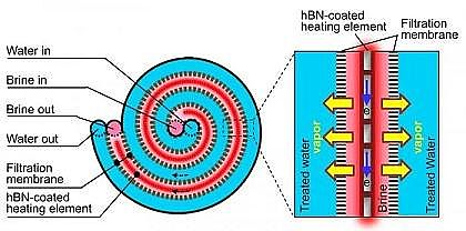 ʽ13XӺYa(chn)SR˹W(xu)ƌW(xu)ҵ͸gÓ}ϵy(tng)ɸЧͳɱ̎}ˮ
